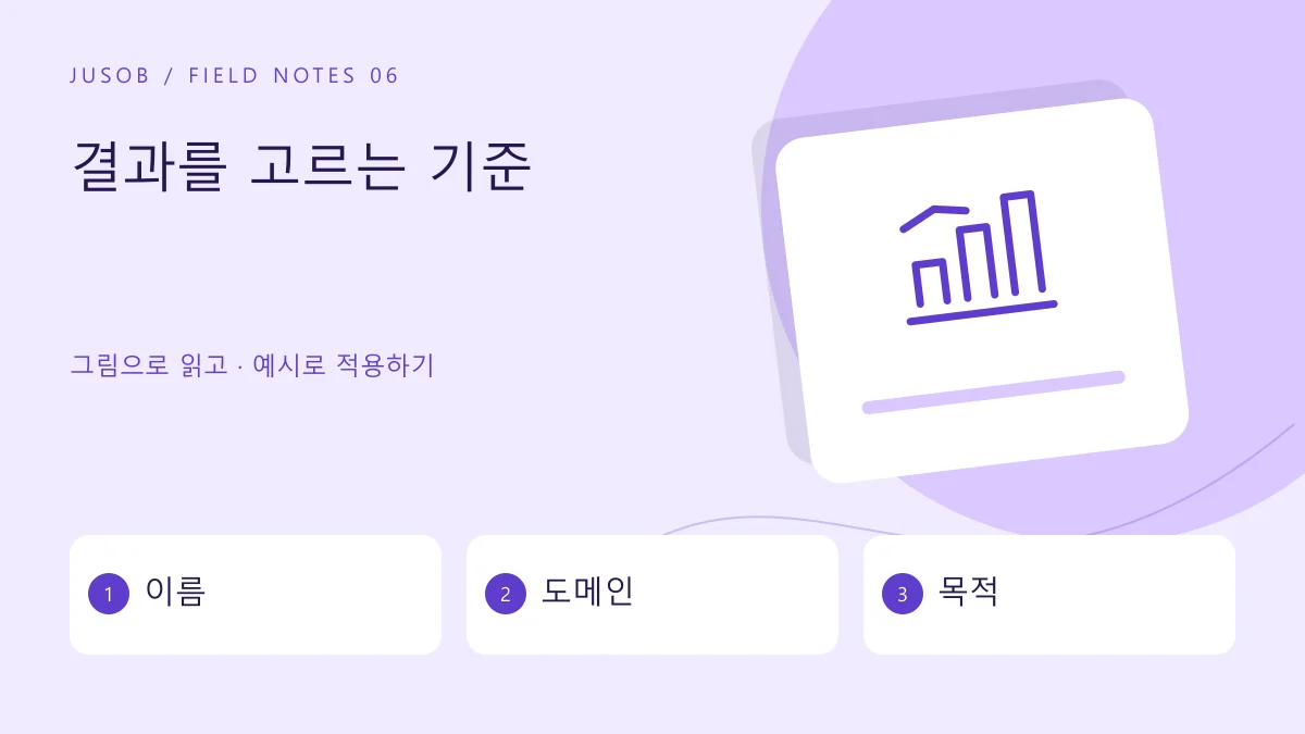 결과를 고르는 기준 — 이름 · 도메인 · 목적